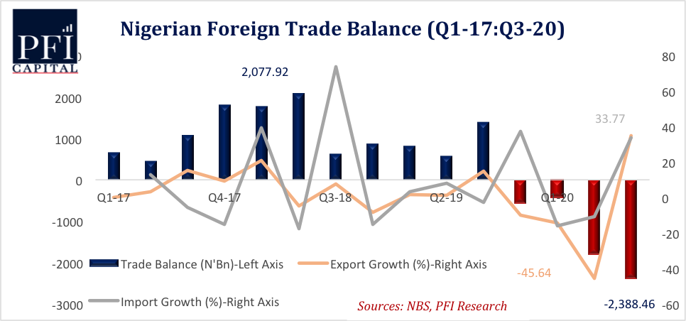 THE NIGERIA’S FX CRISIS: OVERARCHING CONSEQUENCE OF INSECURITY AND ...